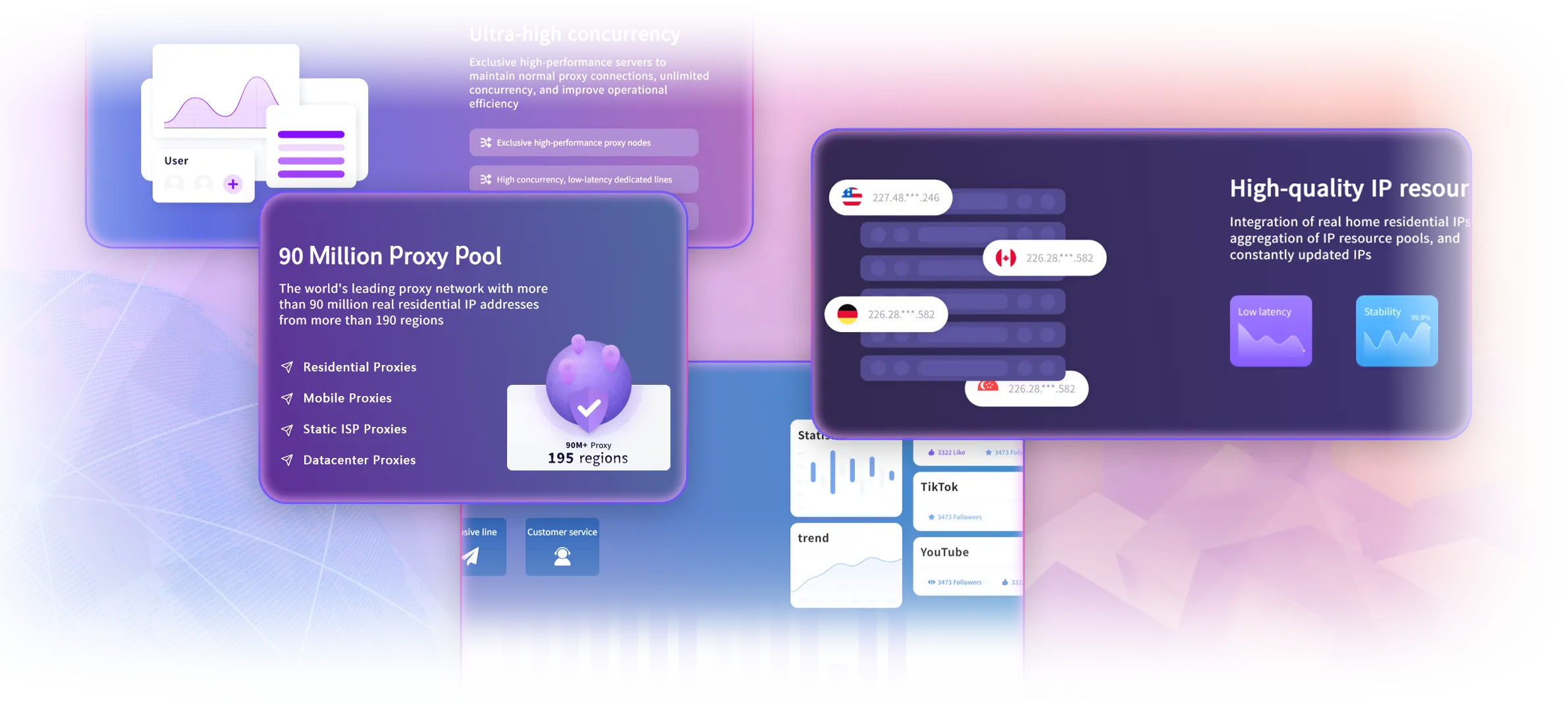 NiuProxy enterprise global proxy service with residential and ISP IP solutions